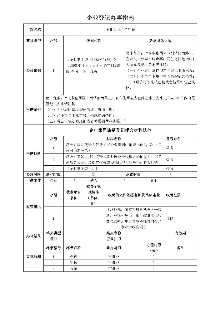 企業(yè)集團(tuán)注銷(xiāo)登記辦事指南.jpg