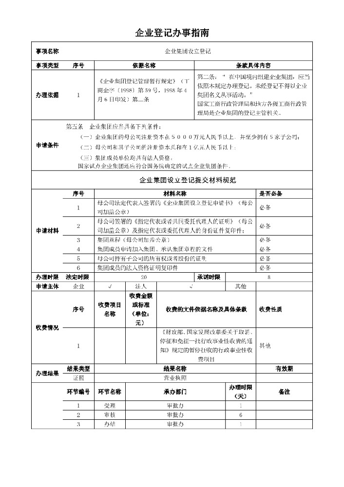 企業(yè)集團設(shè)立登記辦事指南.jpeg